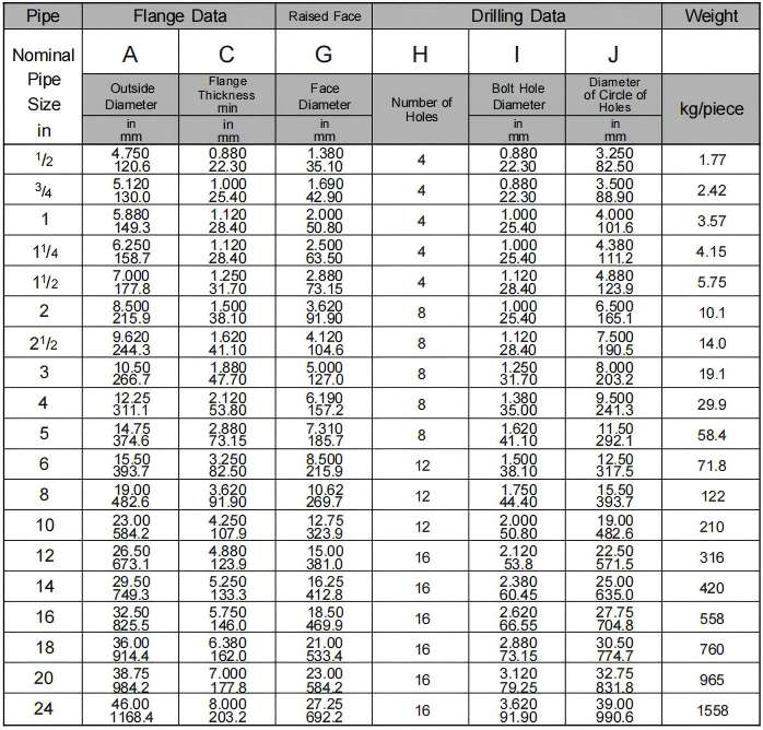 Brida Ciega clase 1500